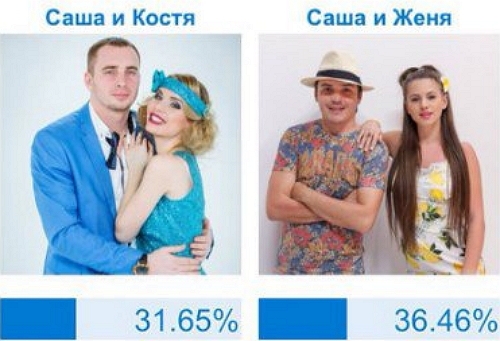 Ирина Донцова: Страсти накаляются! Ирина Донцова: Страсти накаляются!