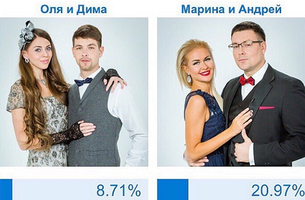 Новости журнала Дом-2 (1.02.2017) Новости журнала Дом-2 (1.02.2017)