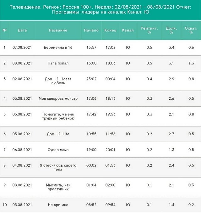 ����� ���������: � ����������� ���������� ����-2