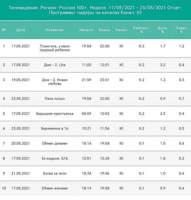 ����� ���������: � ����������� ���������� ����-2