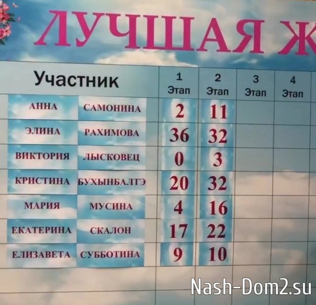 �������� ����� �������� ����� � �������� ������� ����