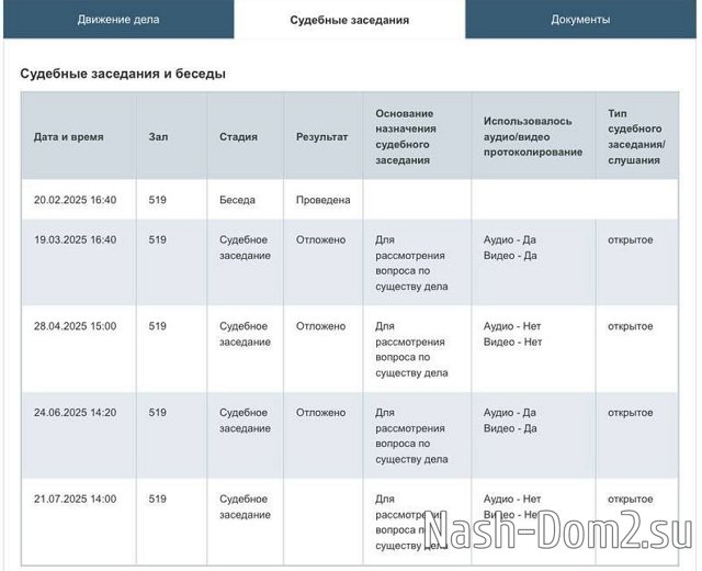 Дмитрий Дмитренко: Суд перенесли Дмитрий Дмитренко: Суд перенесли