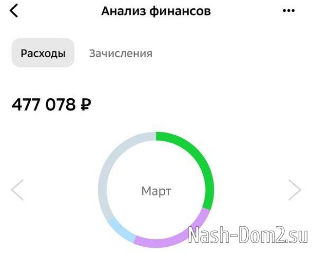 ���� ����������: � ������� �� ������ � ������� �� ���