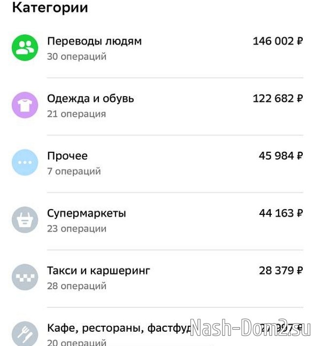 ���� ����������: � ������� �� ������ � ������� �� ���