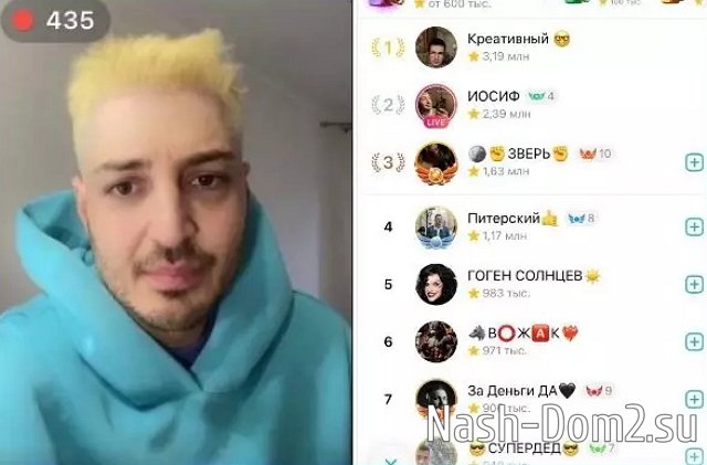 ���������� �����: ���� �������� �� �������